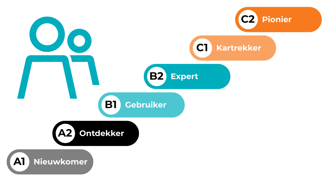 schema_Voorgangsmodel_RGB schema_Voorgangsmodel_RGB